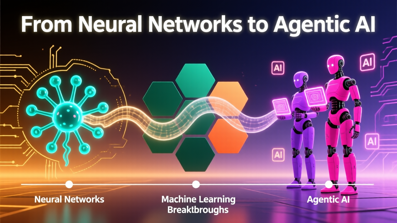 From Neural Networks to Agentic AI: Tracing the Evolution of Autonomous Systems